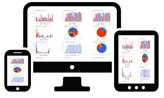 Quality of Care Running Cost Calculator